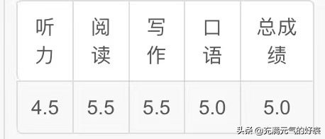 英语四级如何自学_英语自学网1001英语自学网_如何自学英语 如何自学英语