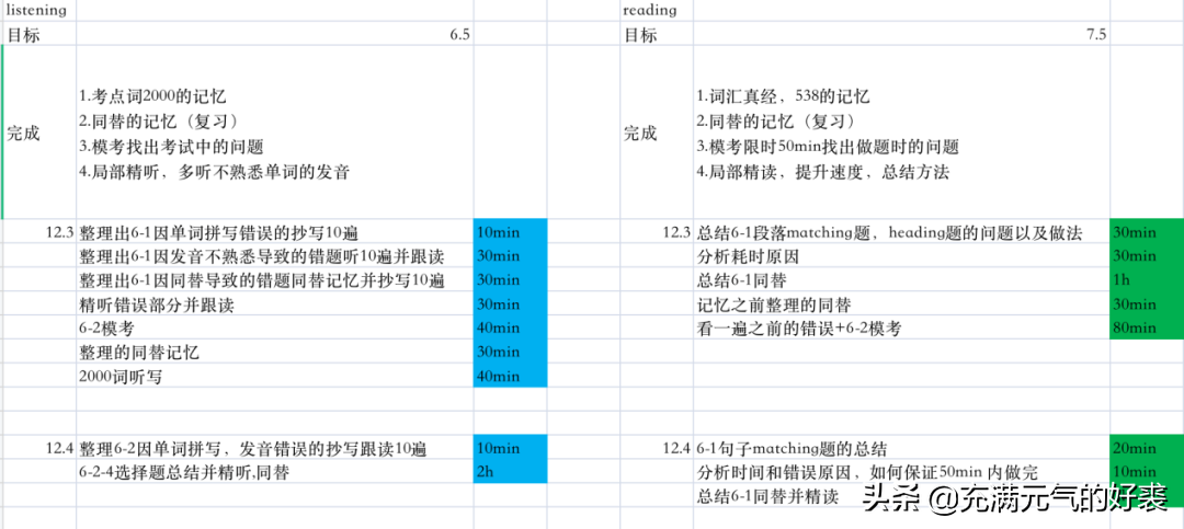 英语四级如何自学_如何自学英语 如何自学英语_英语自学网1001英语自学网