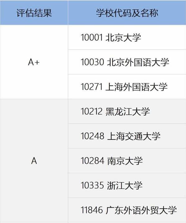 考研英语怎么样_成人专科英语2期末备考样卷_米样 英语