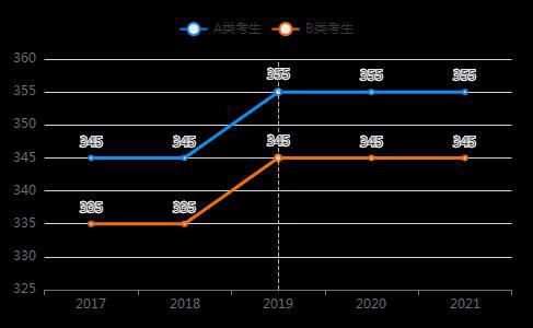 2016年英语四六级改革样卷_成人专科英语2期末备考样卷_考研英语怎么样