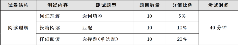 成人英语快速学_如何快速的学好英语_英语初级快速学