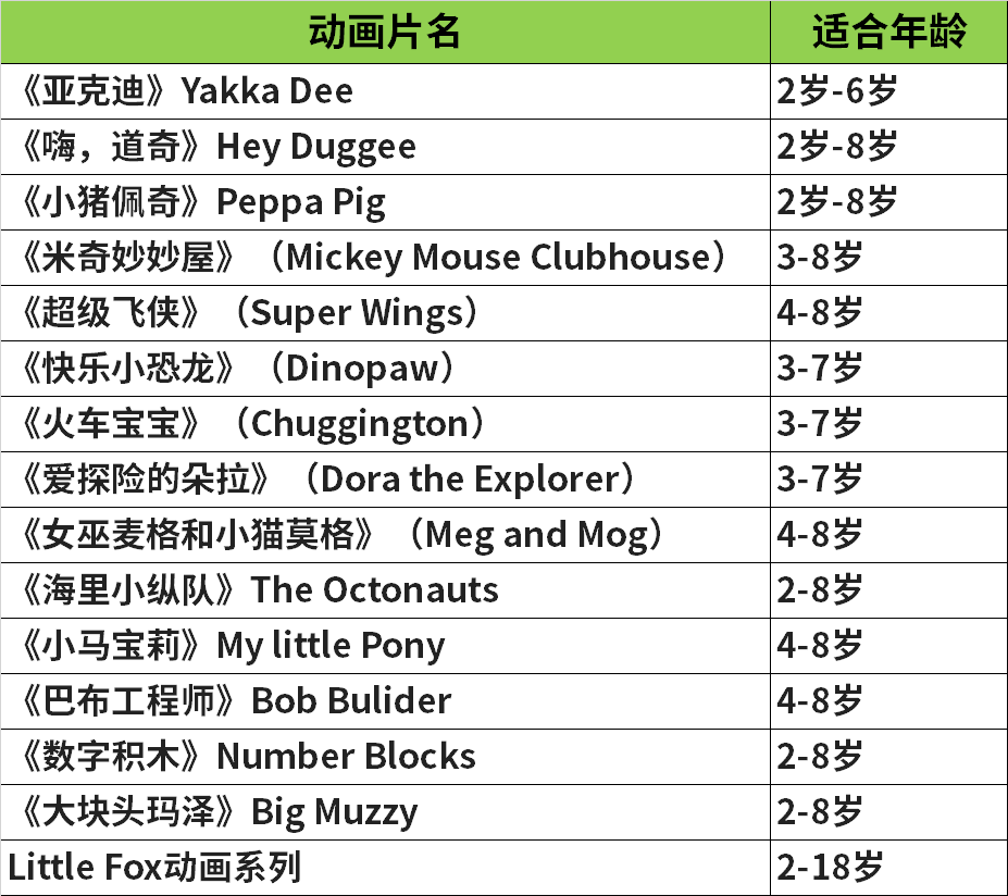 成人英语0基础怎么自学英语_成人学英语0基础_学成人英语零基础