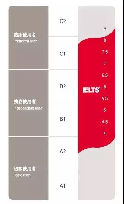 雅思英语考试_托福英语和雅思英语_雅思英语培厦门雅思英语培训