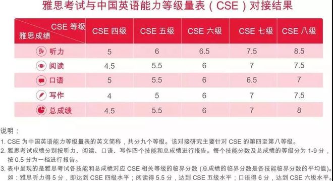 雅思英语考试_托福英语和雅思英语_雅思英语培厦门雅思英语培训