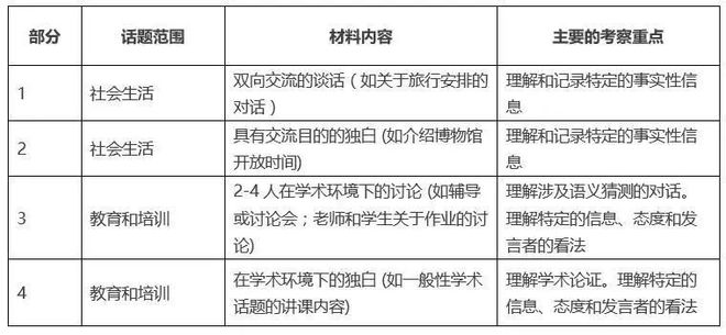 雅思英语考试_托福英语和雅思英语_雅思英语培厦门雅思英语培训