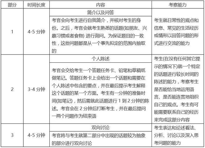 雅思英语考试_托福英语和雅思英语_雅思英语培厦门雅思英语培训