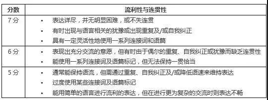 雅思英语培厦门雅思英语培训_雅思英语考试_托福英语和雅思英语