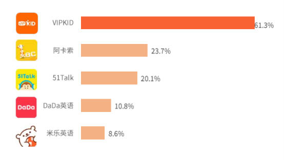 英语在线课程哪个好_英孚英语在线课程_沪江英语在线课程