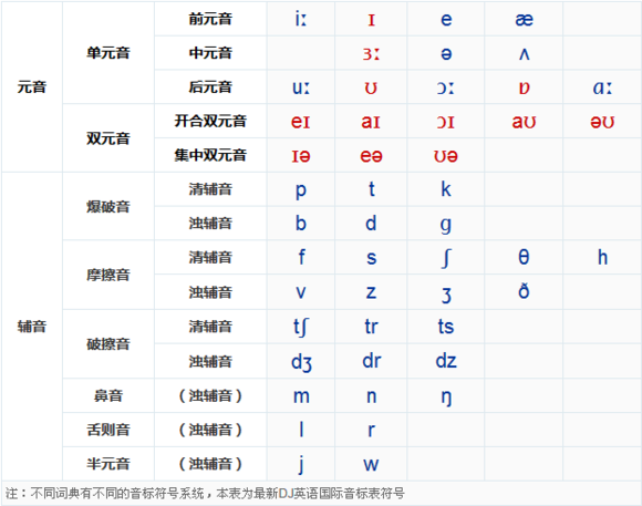 德语好学还是英语好学_高中俄语好学还是英语好学_英语零基础好学吗