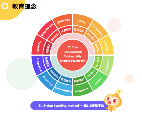 英语在线1对6课程与1对1课程_英语在线课程哪个好_英语在线课程有用吗