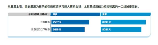 线上英语越来越普惠，51Talk高性价比课程“飞入寻常百姓家”