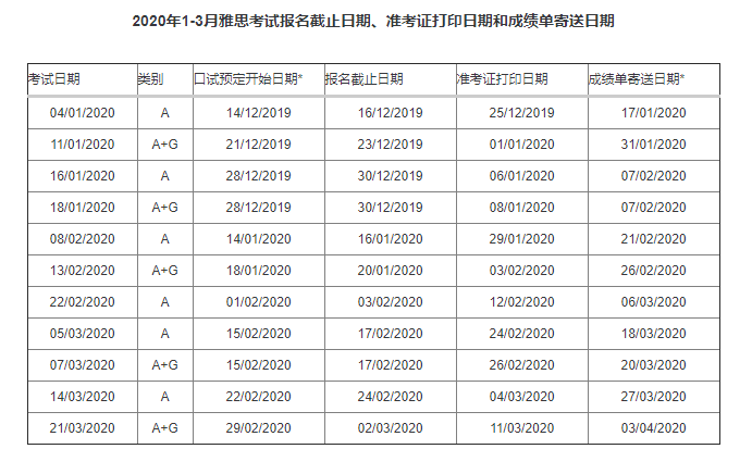 英语雅思学费多少_雅思英语培训学费_雅思英语学费