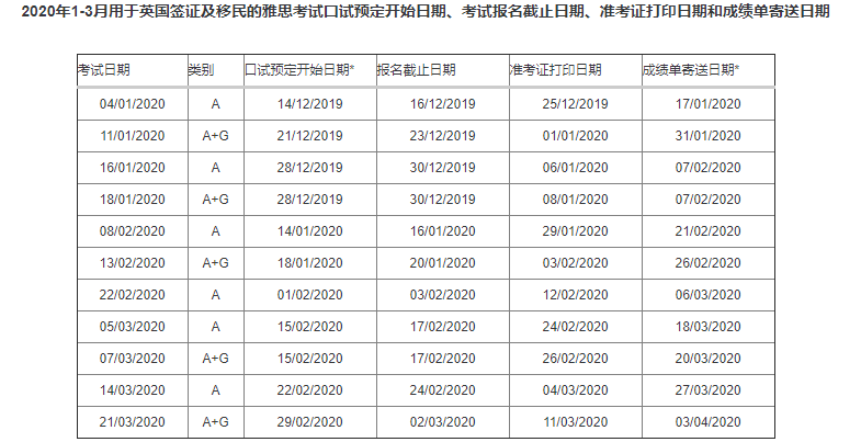 雅思英语学费_英语雅思学费多少_雅思英语培训学费