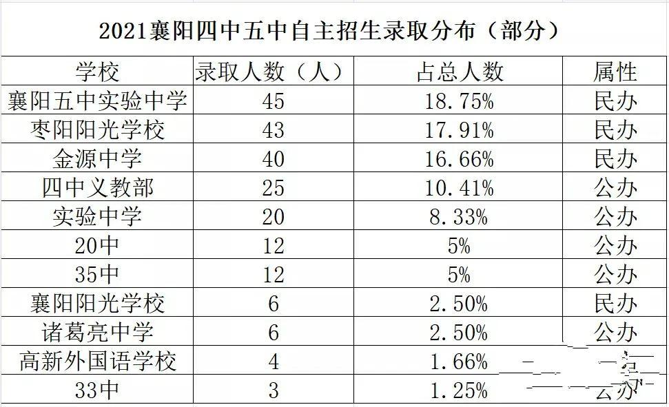 广州英语国际培训暑假班_襄阳英语培训班哪里好_培训英语少儿班