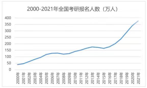 跳出考研英语内圈，还可以选择小语种上岸？研究生必看