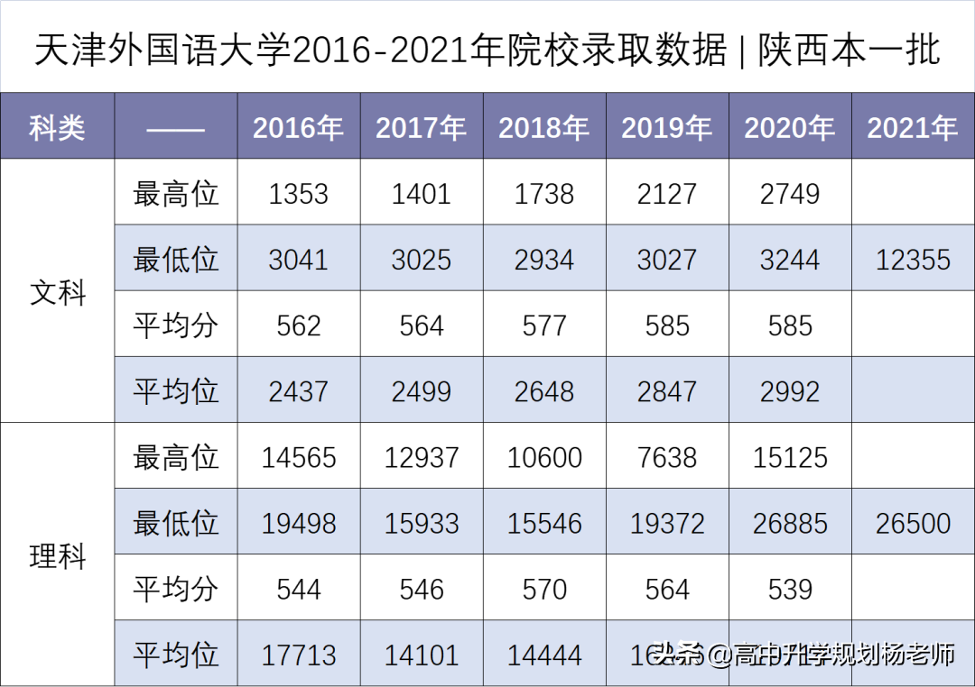 英语 培训 机构排名_天津英语早教机构排名_天津英语培训机构排名前十