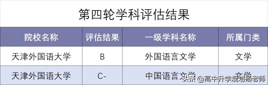 天津英语培训机构排名前十_英语 培训 机构排名_天津英语早教机构排名