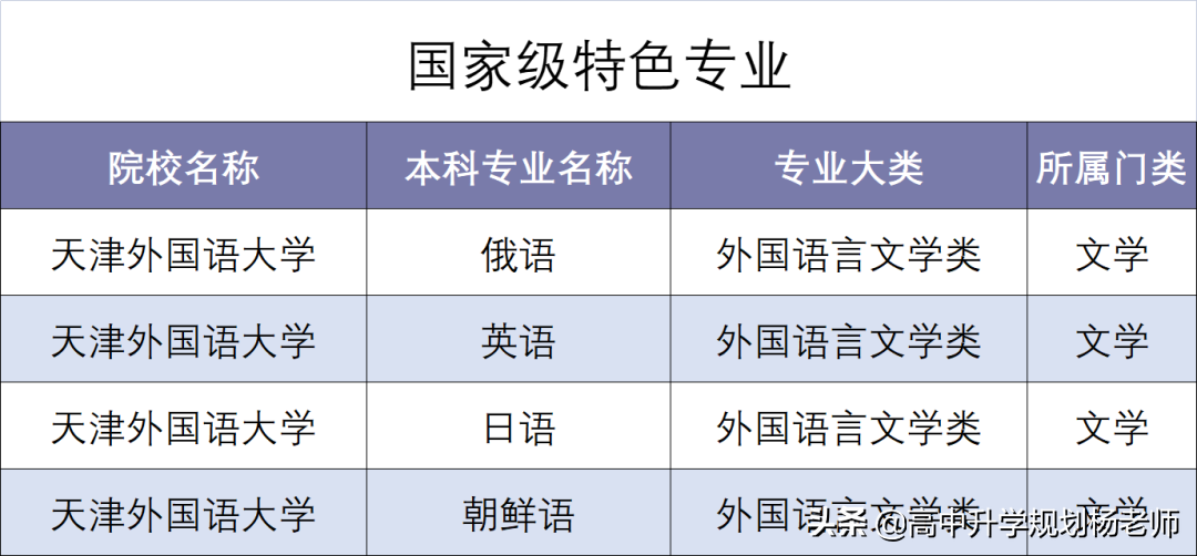 天津英语早教机构排名_天津英语培训机构排名前十_英语 培训 机构排名