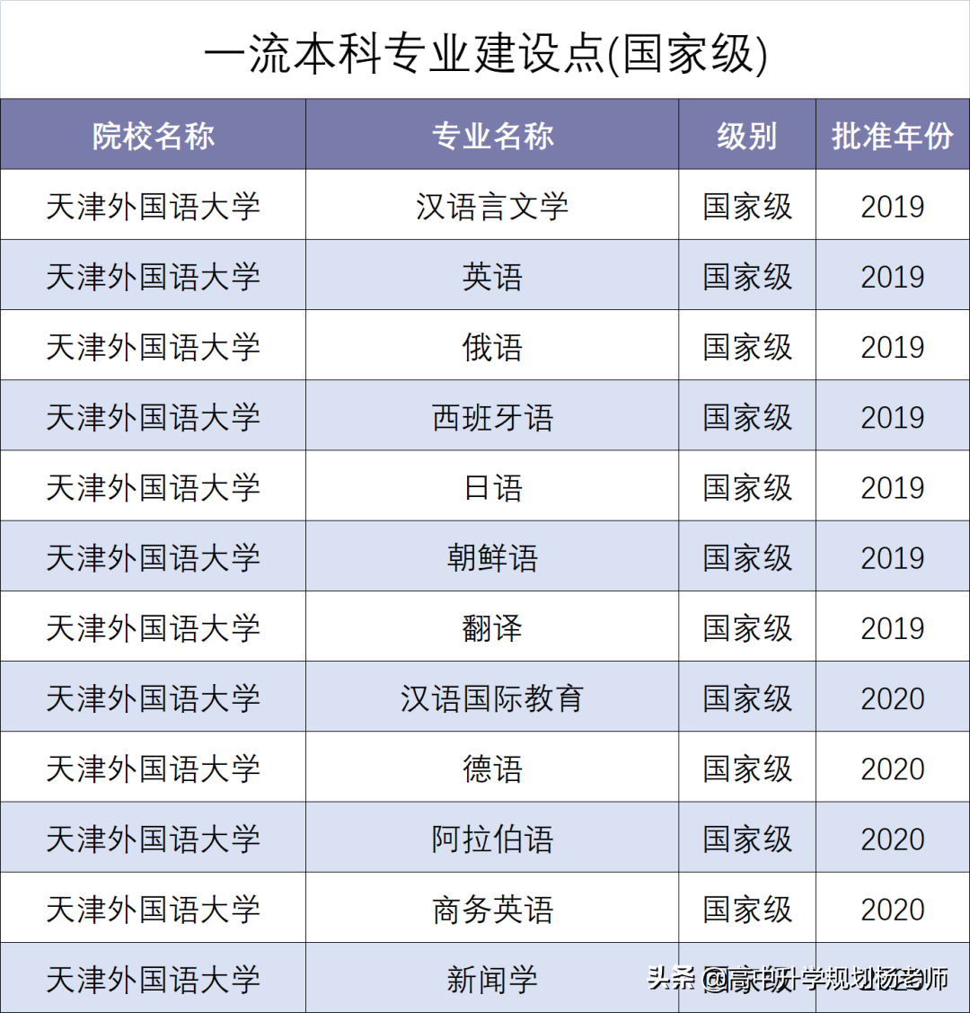 天津英语早教机构排名_天津英语培训机构排名前十_英语 培训 机构排名