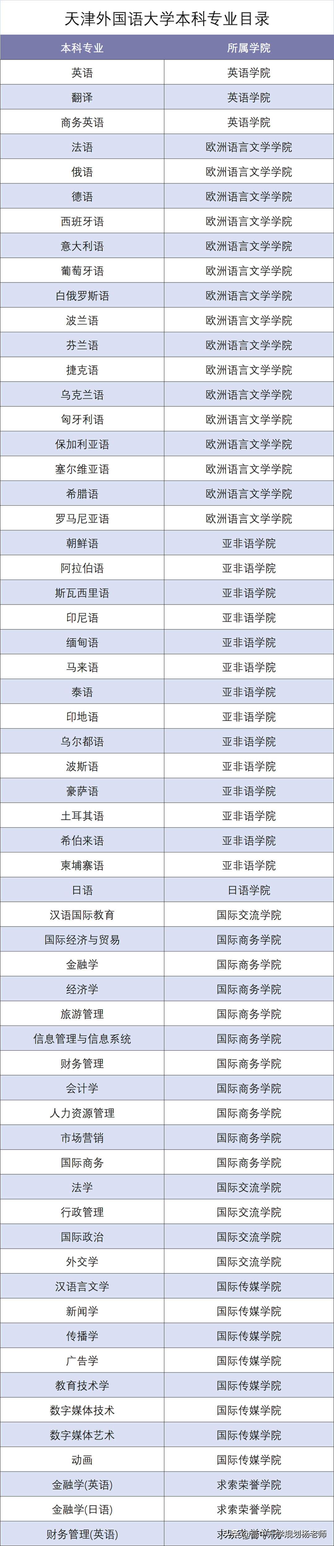 天津英语培训机构排名前十_天津英语早教机构排名_英语 培训 机构排名