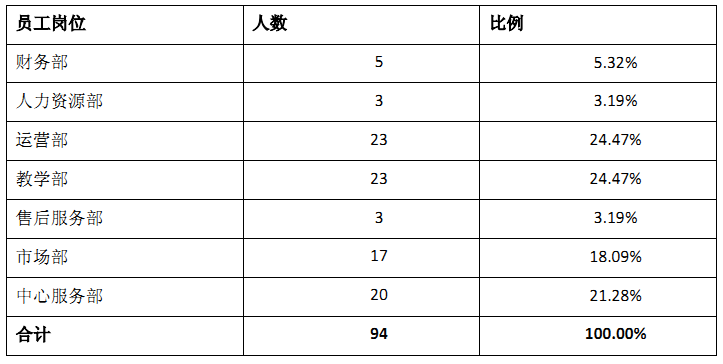 私人外教老师要多少钱_外教老师要走了贺卡怎么写_合肥可靠私人借私人钱