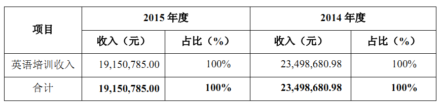 合肥可靠私人借私人钱_私人外教老师要多少钱_外教老师要走了贺卡怎么写