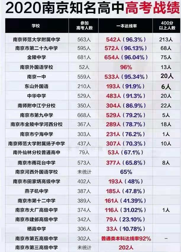 英语和师范英语哪个好_南京师范大学英语_师范英语与非师范英语课程哪个难