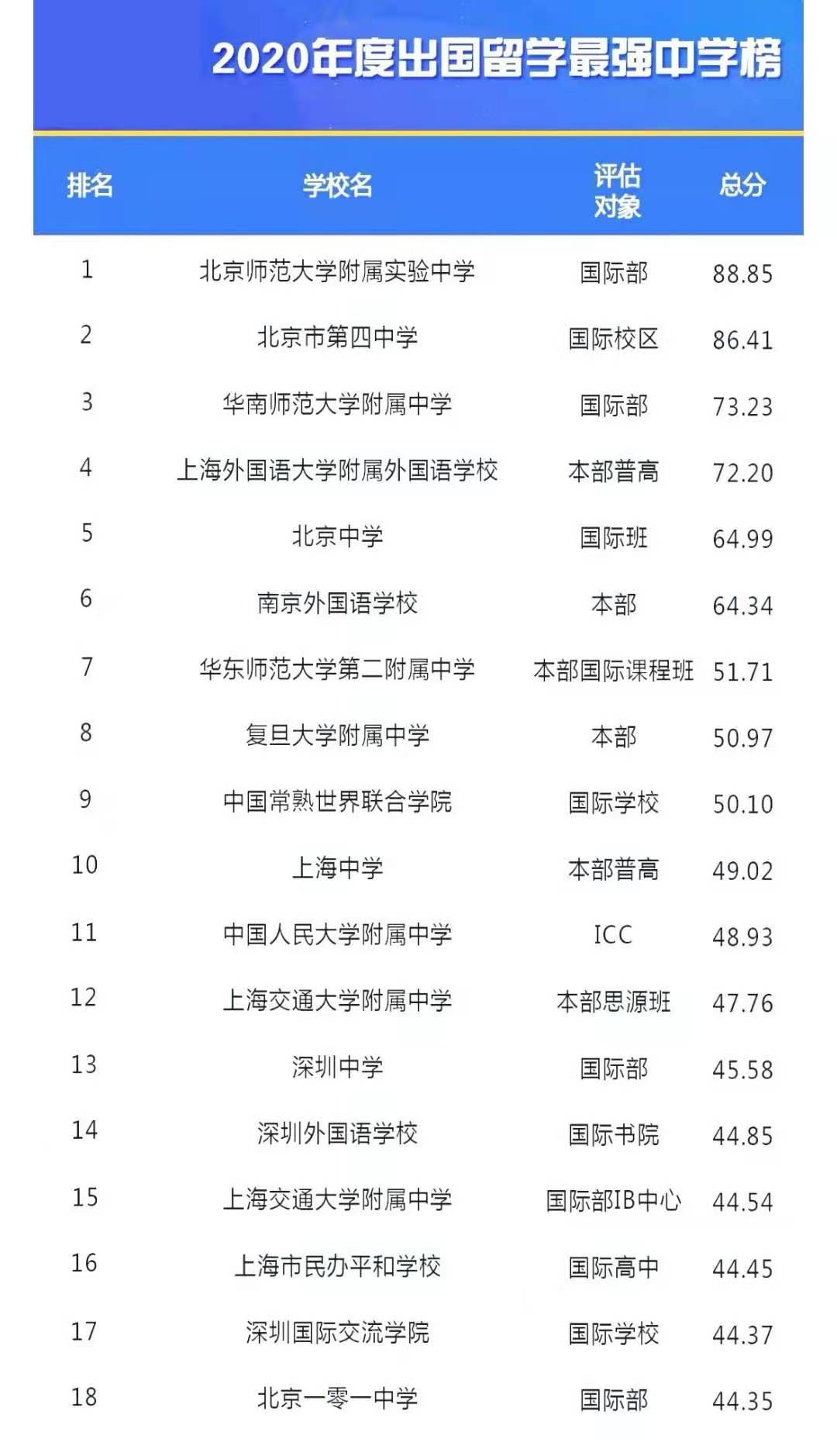 南京师范大学英语_师范英语与非师范英语课程哪个难_英语和师范英语哪个好