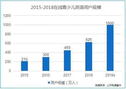 在线学初级英语_在线学英语_在线学个人英语