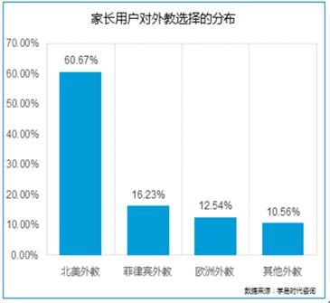 在线学个人英语_在线学英语_在线学初级英语