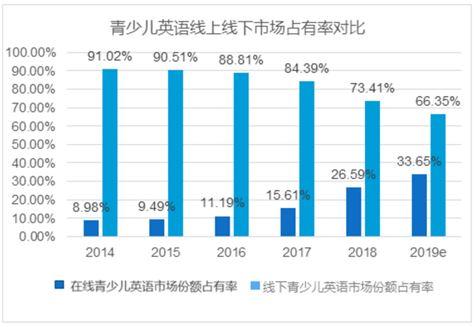 在线学个人英语_在线学英语_在线学初级英语