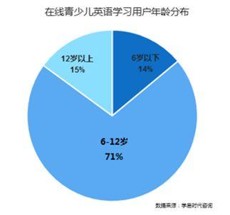 在线学个人英语_在线学初级英语_在线学英语