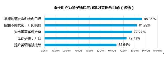 在线学个人英语_在线学初级英语_在线学英语