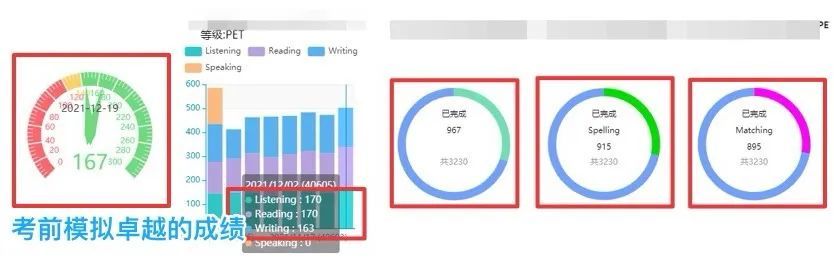 英语入门学什么开始_英语入门学从什么开始_英语从0开始学,怎么学