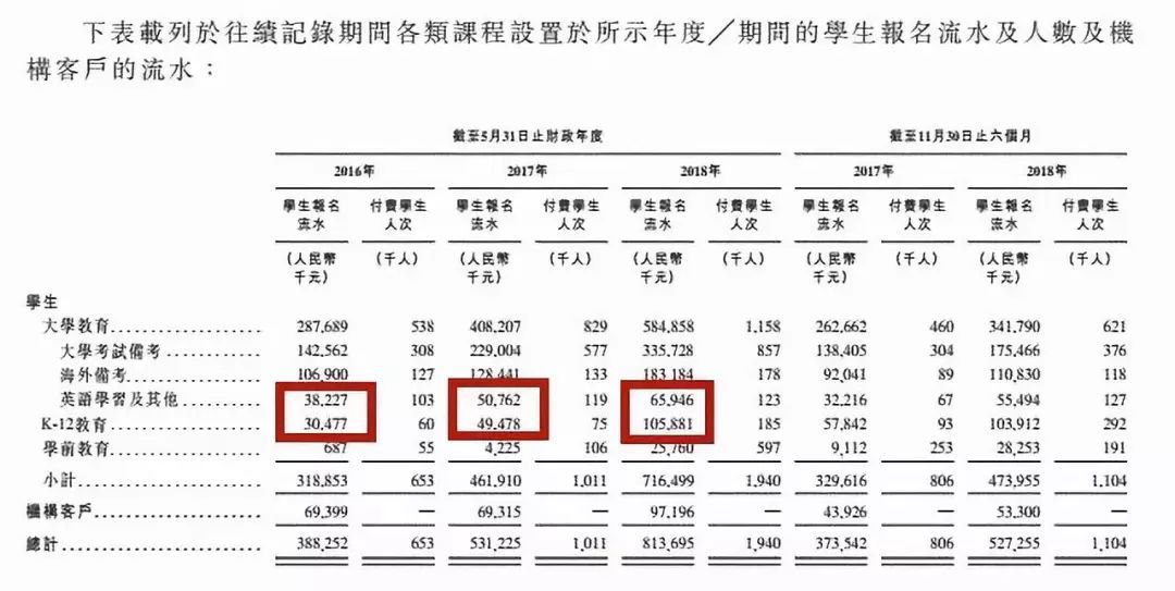 这些年我们学习 英语 花了多少钱？