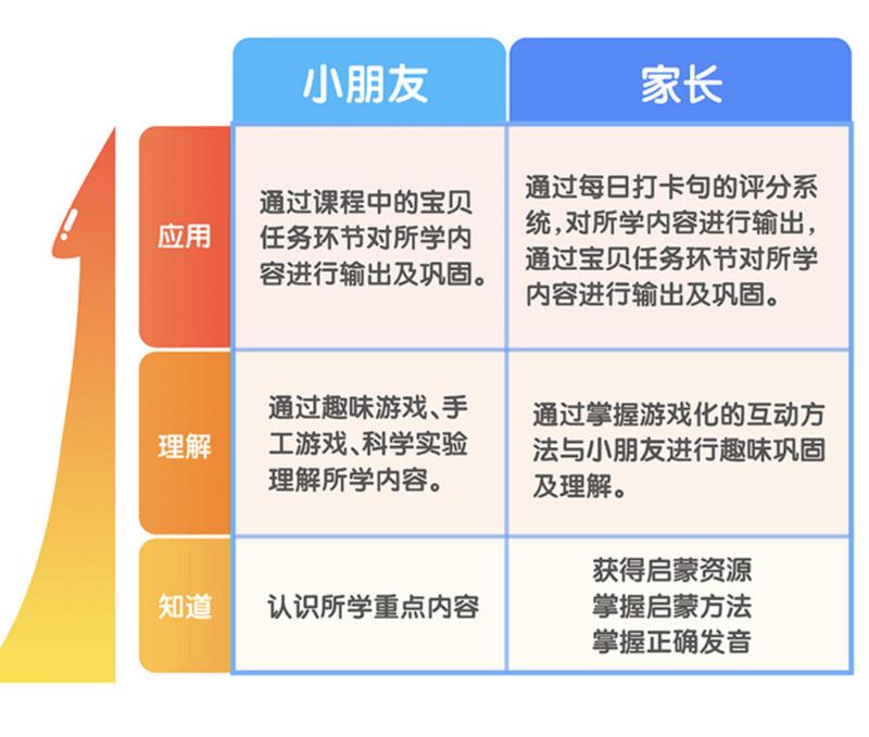 学it网课有哪些_跟谁学网课免费英语_学英语的网课