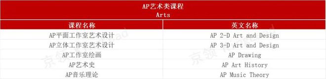 三大主流国际课程AP解读：为什么AP让学生在美国留学更有优势？