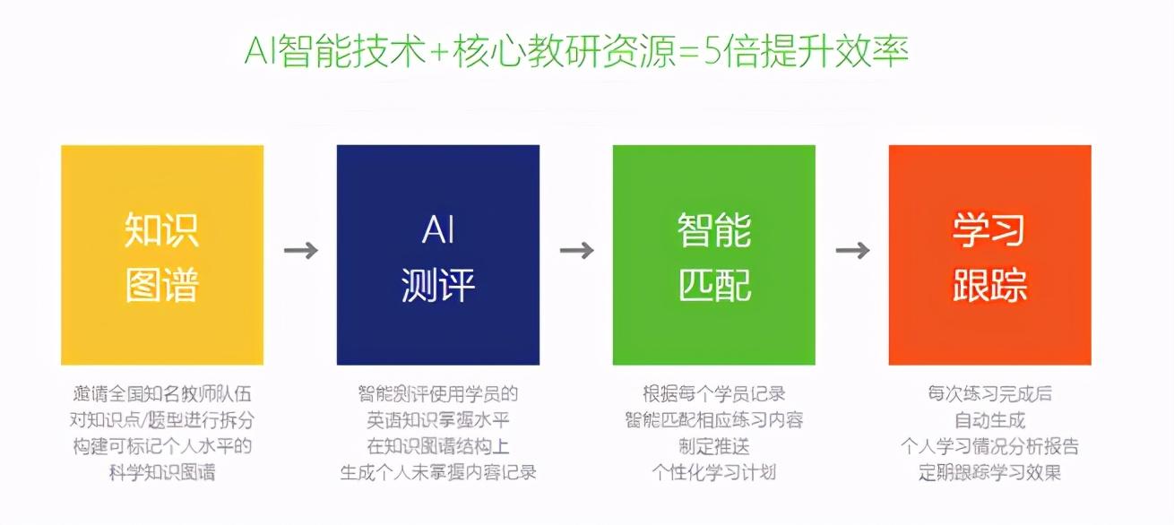 重庆天气英语好哪家培训口语_珠海英语口语培训哪里好_空中英语好还是赖世雄口语好