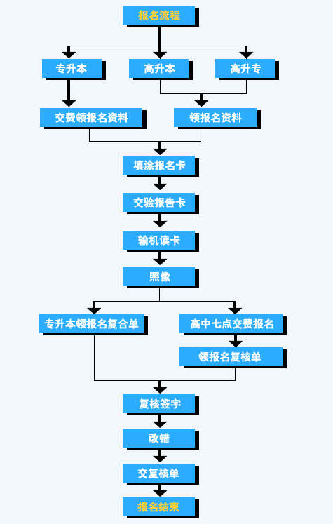 昆明哪里有学成人英语的_昆明成人学英语_成人英语培训学校昆明