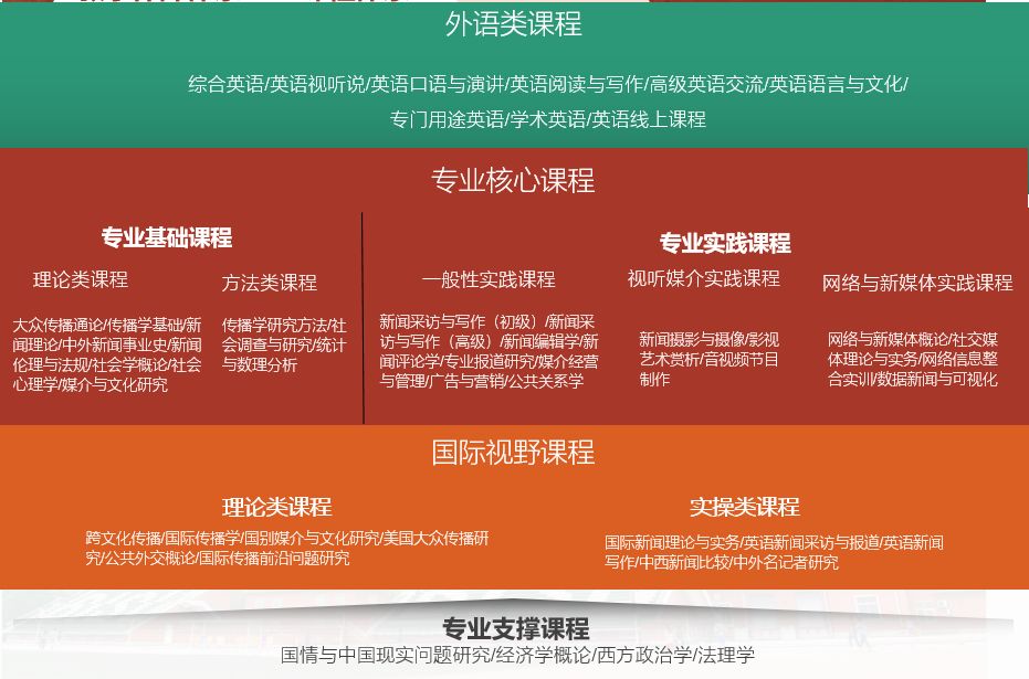 英语流利说定制学限时免费学_新闻学英语_泰语难学还是英语难学?