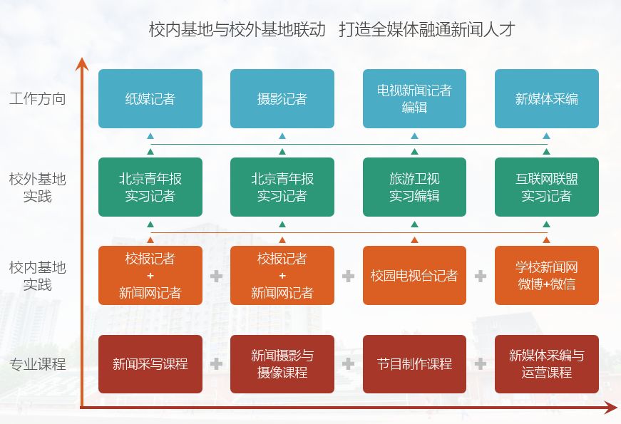 新闻学英语_英语流利说定制学限时免费学_泰语难学还是英语难学?