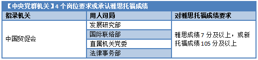 托福英语培训机构_英语托福是什么级别_托福英语和雅思英语