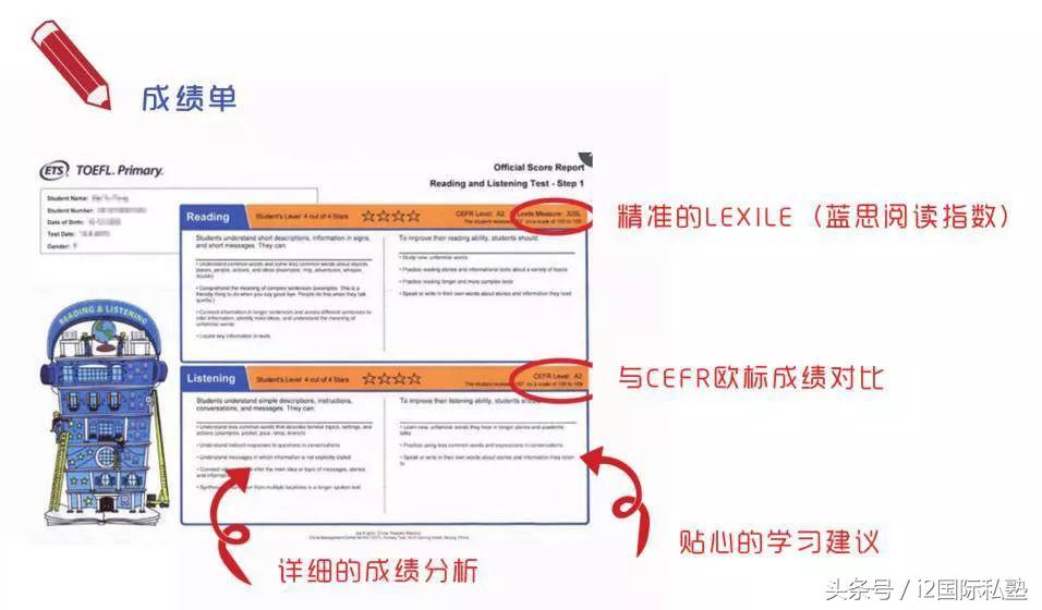 托福托福英语培训机构_励步英语和lily英语级别对应_英语托福是什么级别