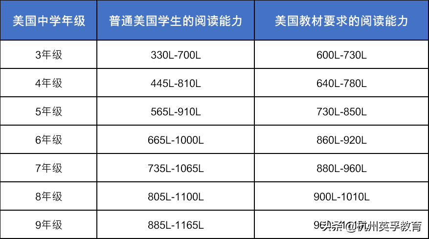 英语托福是什么级别_环球托福英语托福培训机构_山木培训英语怎么样　一个级别价格是多少钱