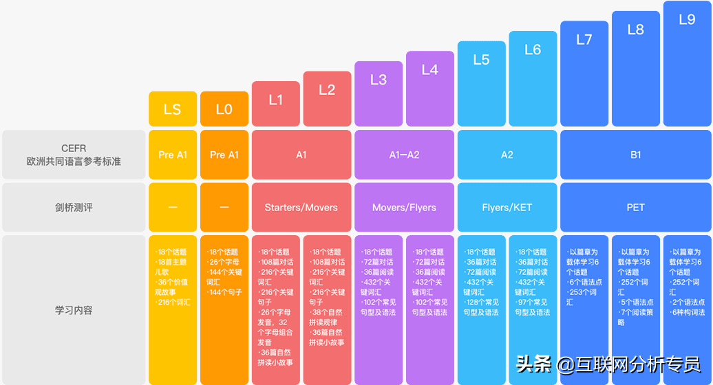 全新大学综合教程1答案_大学体验英语综合教程3_全新版大学英语综合教程4