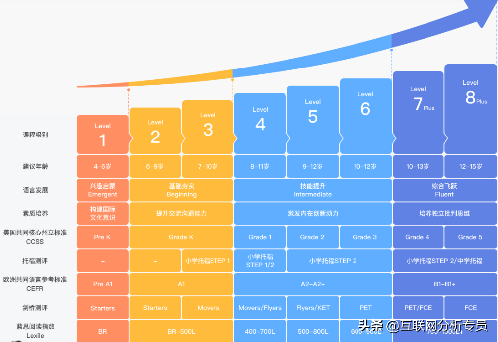 大学体验英语综合教程3_全新版大学英语综合教程4_全新大学综合教程1答案