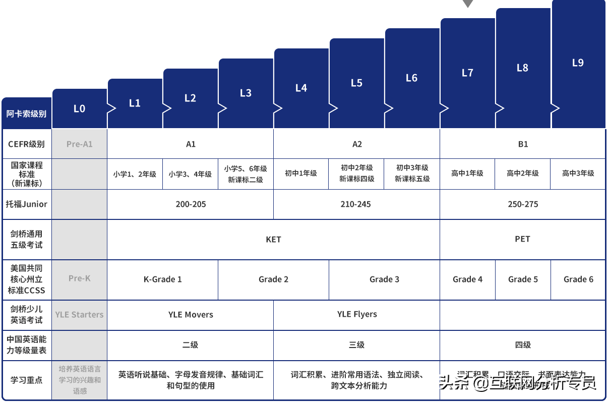 全新版大学英语综合教程4_全新大学综合教程1答案_大学体验英语综合教程3