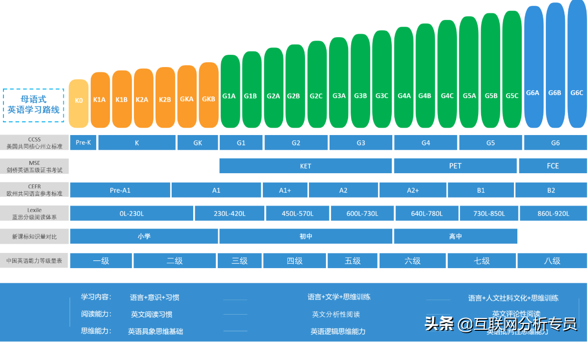 全新大学综合教程1答案_大学体验英语综合教程3_全新版大学英语综合教程4