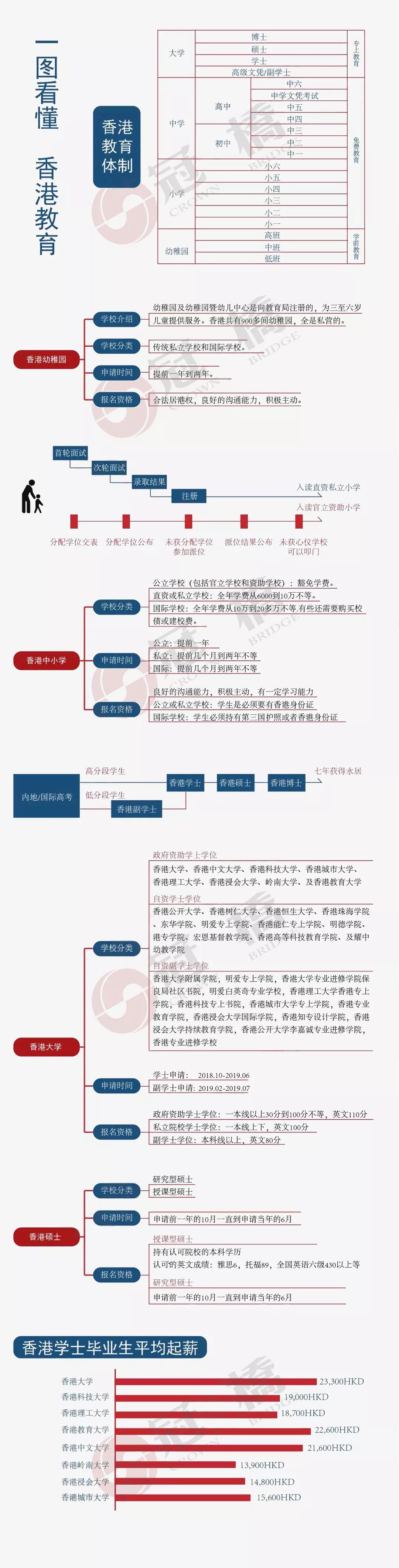 香港薪资水平_香港和广州的生活水平_香港英语水平