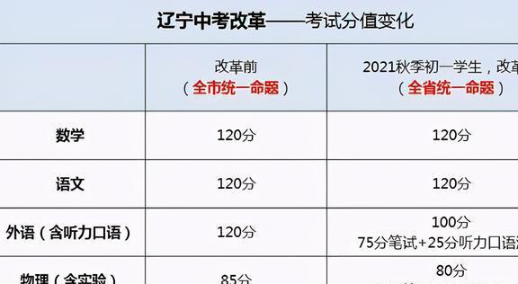 幼儿园学双语好还是纯英语好_英语是学美标好还是英标好_怎样把英语学好技巧